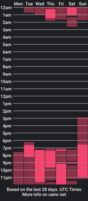 cam show schedule of maykka