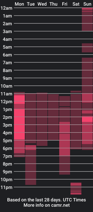 cam show schedule of maykol_victoria