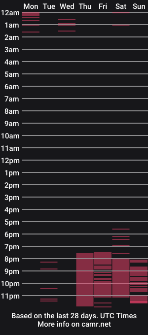 cam show schedule of maylienlove