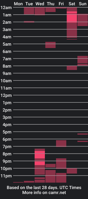 cam show schedule of maylin_gales