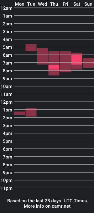 cam show schedule of maylin_rodriguez