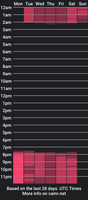 cam show schedule of maylinbelmon