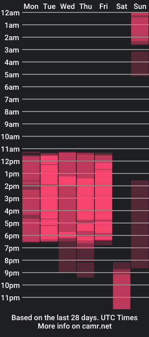 cam show schedule of maylinsanchez