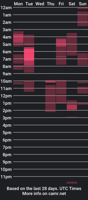 cam show schedule of maymorri