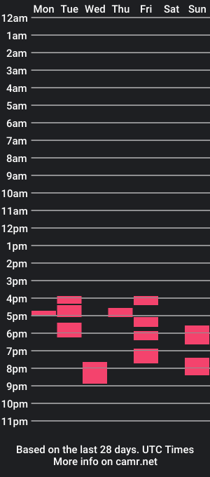 cam show schedule of mayoramx