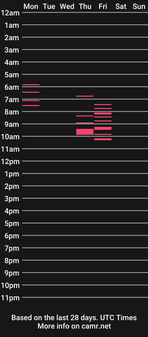 cam show schedule of maypeach