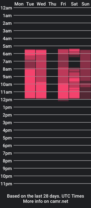 cam show schedule of mayqt