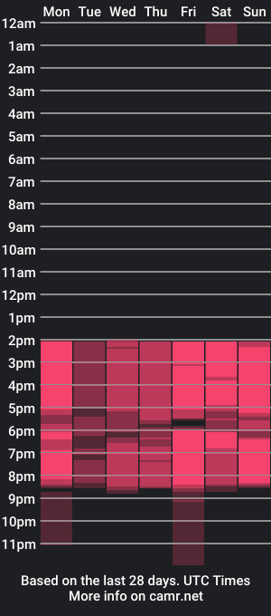 cam show schedule of mayragonzpe