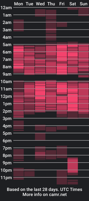 cam show schedule of mayrah5