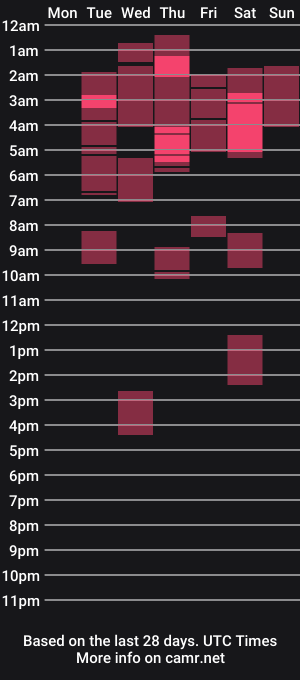 cam show schedule of mayrose_fox