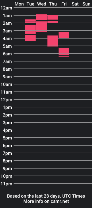 cam show schedule of mayuuumi