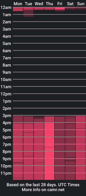 cam show schedule of mazeekiin