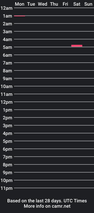 cam show schedule of mazeekinmom