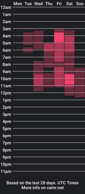 cam show schedule of mazikeenn_