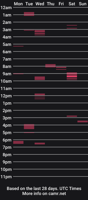 cam show schedule of mazl0w