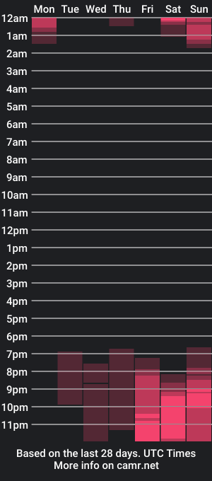 cam show schedule of mazzanti_