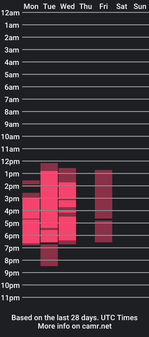 cam show schedule of mazzkin_dh