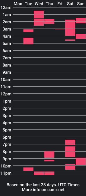 cam show schedule of mb19991