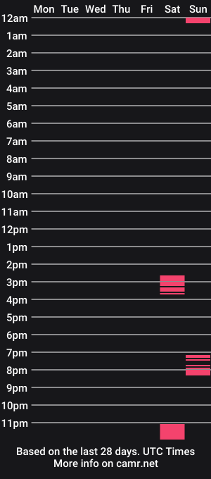 cam show schedule of mb250bcn