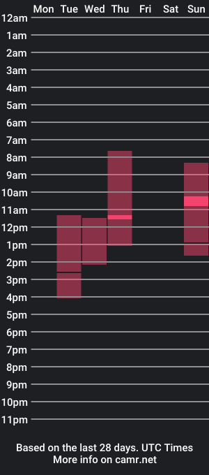 cam show schedule of mb2603