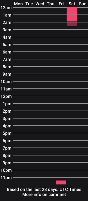 cam show schedule of mbbc35