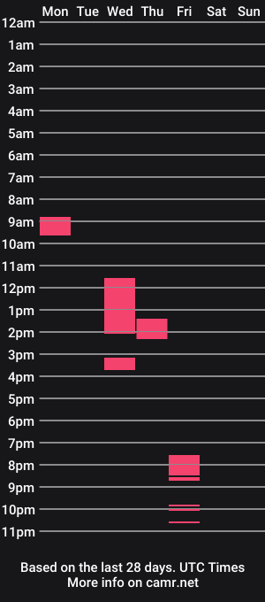 cam show schedule of mburc