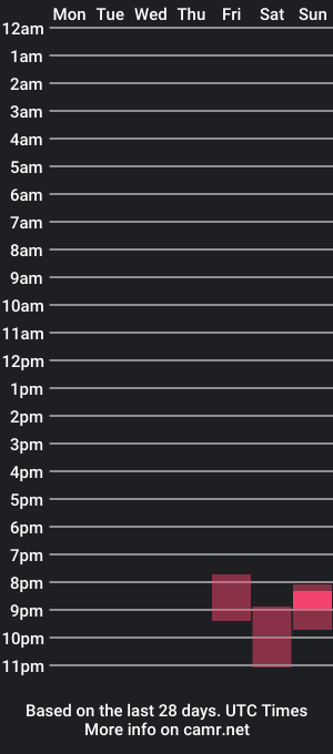 cam show schedule of mcaraj2