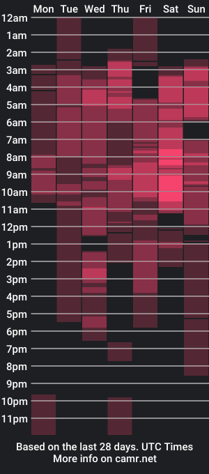 cam show schedule of mcbride2727