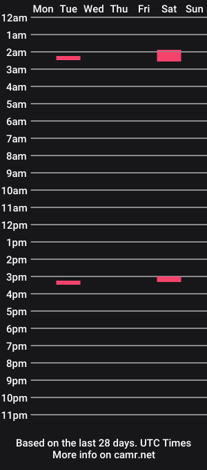 cam show schedule of mccock67