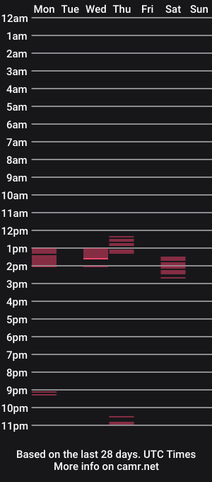 cam show schedule of mccoist