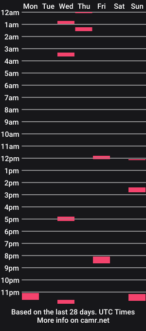 cam show schedule of mcdarren