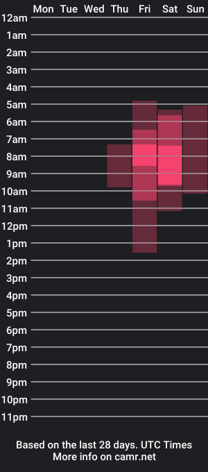 cam show schedule of mcdreamy4400