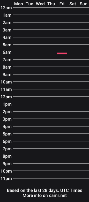 cam show schedule of mcginphoenix
