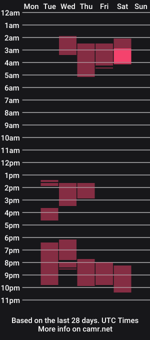 cam show schedule of mcgregor_sexhot