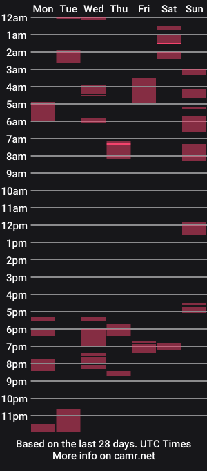 cam show schedule of mchxgaxplore