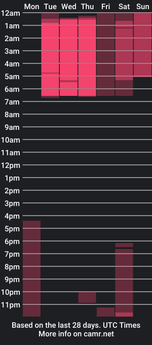 cam show schedule of mckennagriffin