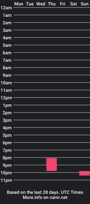 cam show schedule of mcknorr