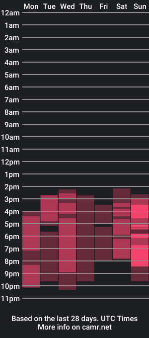 cam show schedule of mckyle8