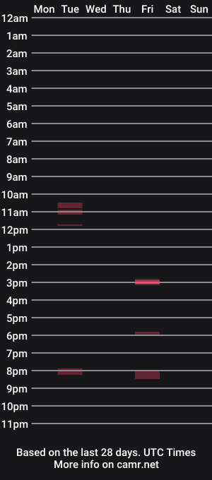 cam show schedule of mcloraheen