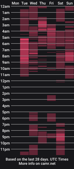 cam show schedule of mcmahon01