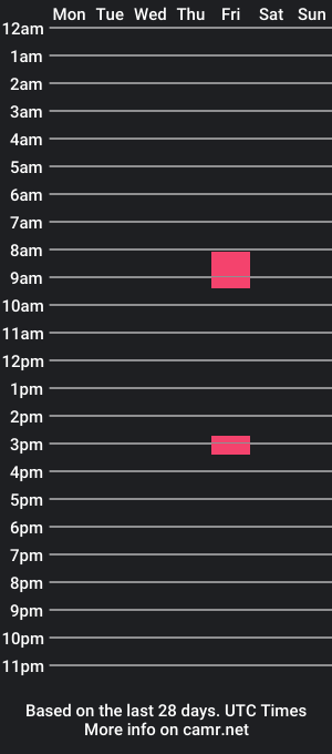 cam show schedule of mcpio2016