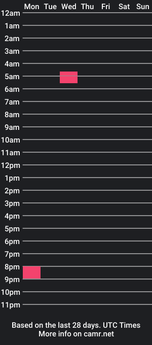 cam show schedule of mctwunker69