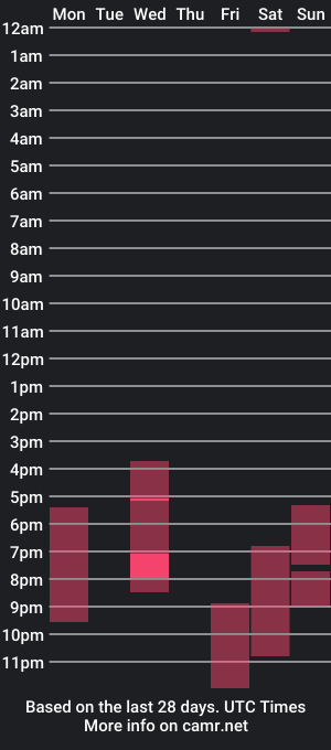 cam show schedule of mdaluna