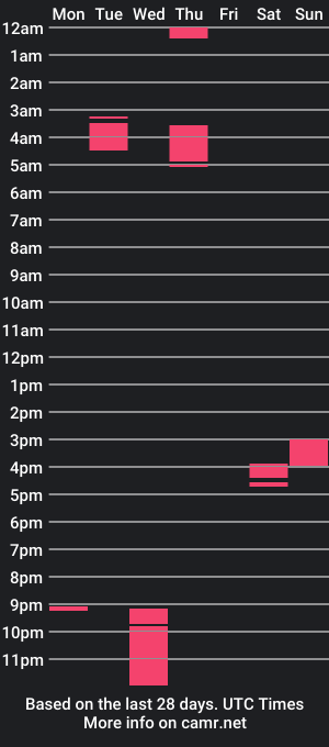 cam show schedule of mdavis1six