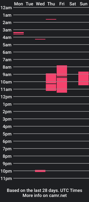 cam show schedule of mdbaby0310