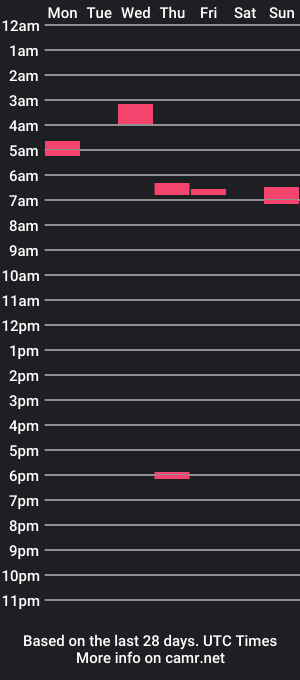 cam show schedule of mdrask