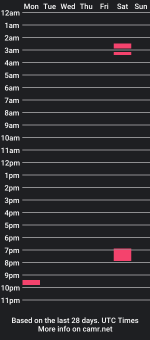 cam show schedule of mdwho