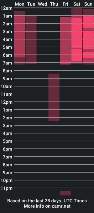 cam show schedule of me0w_jane