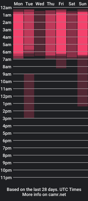 cam show schedule of me1issa_cute