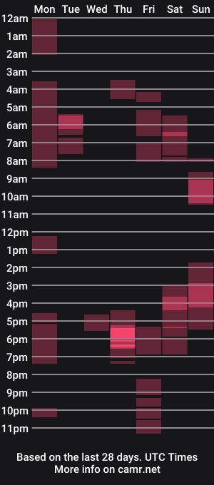 cam show schedule of me4youdude